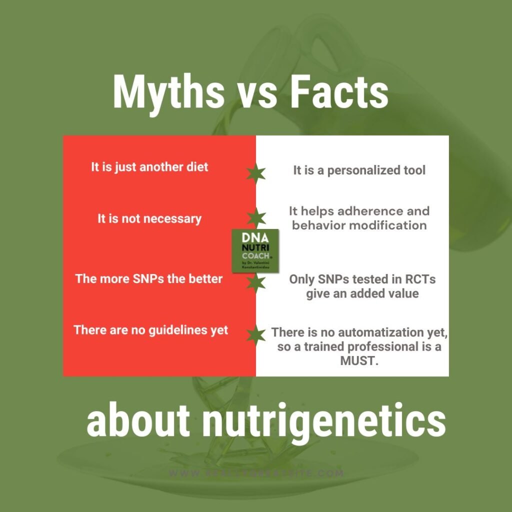 Nutrigenetics Myth vs. fact