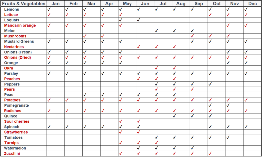 Greek fruits and vegetables seasonality table