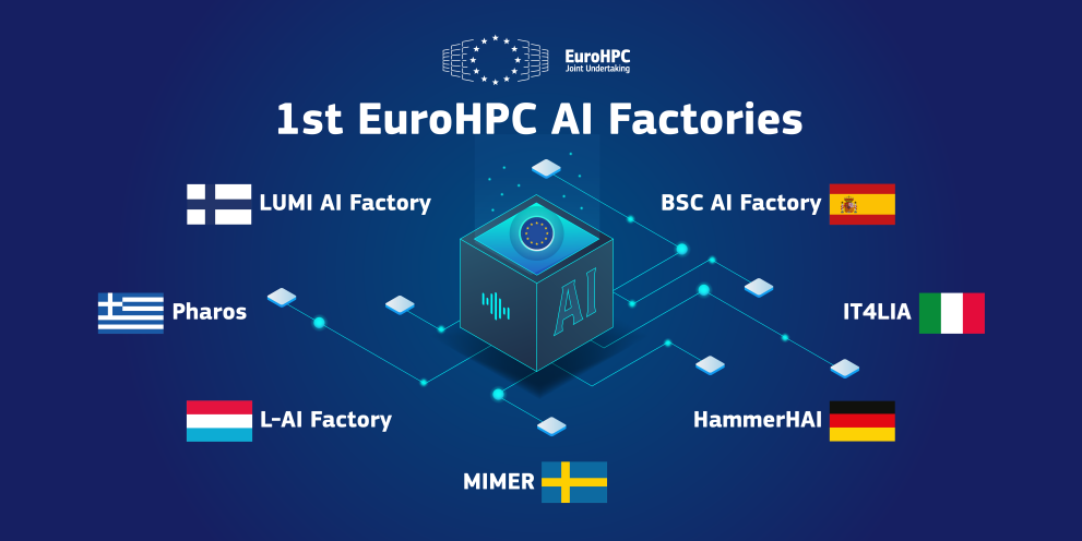 EuropHPC AI Factories