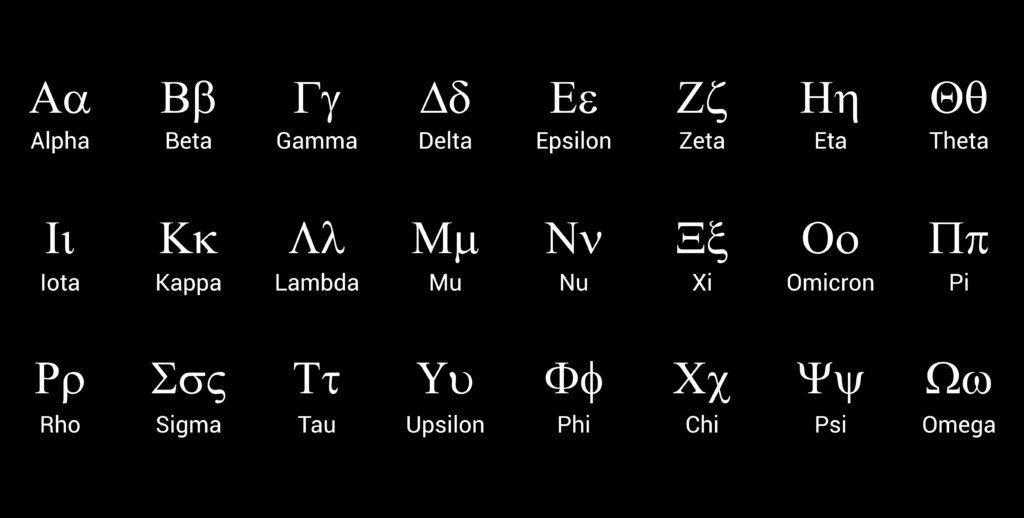 The Greek alphabet, Expats Athens, Expats Greece